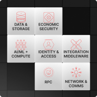 Diagram showing the flow from ingredients to recipes to solutions in the development process